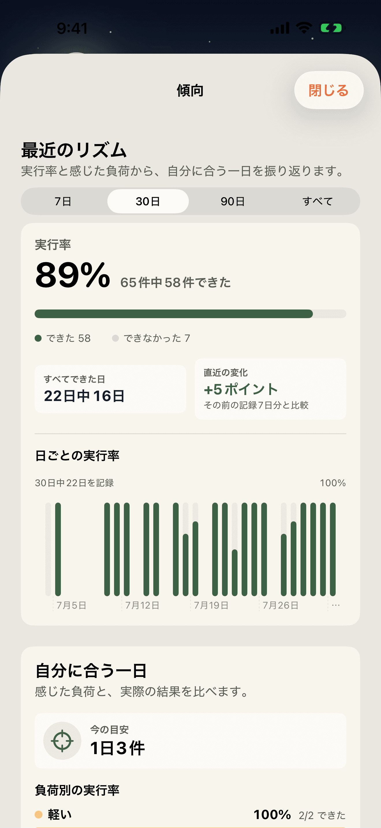 DayRampのパーソナル傾向分析